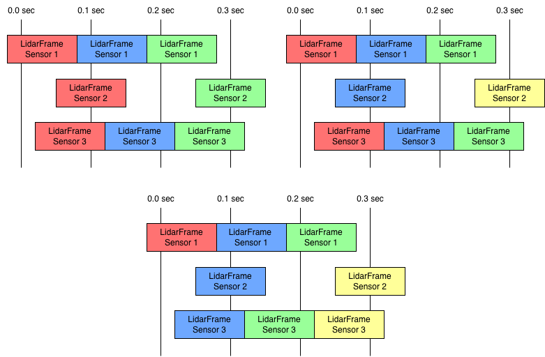 Collation possibilities