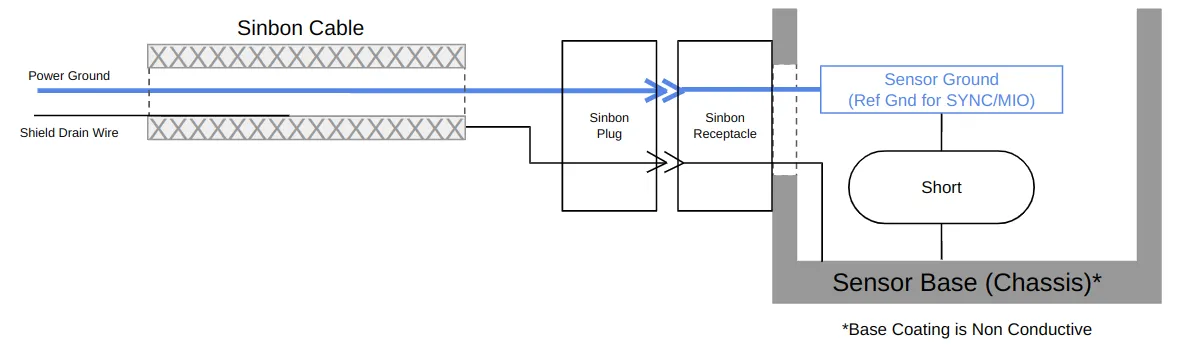 Rev6 Grounding Diagram