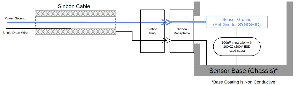 Rev7 Grounding Diagram