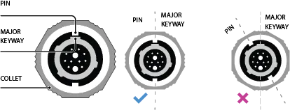 Connector collet aligned with the keyway