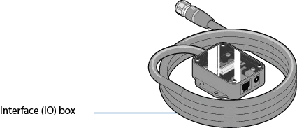 Interface box